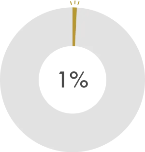 希少性1%イメージ